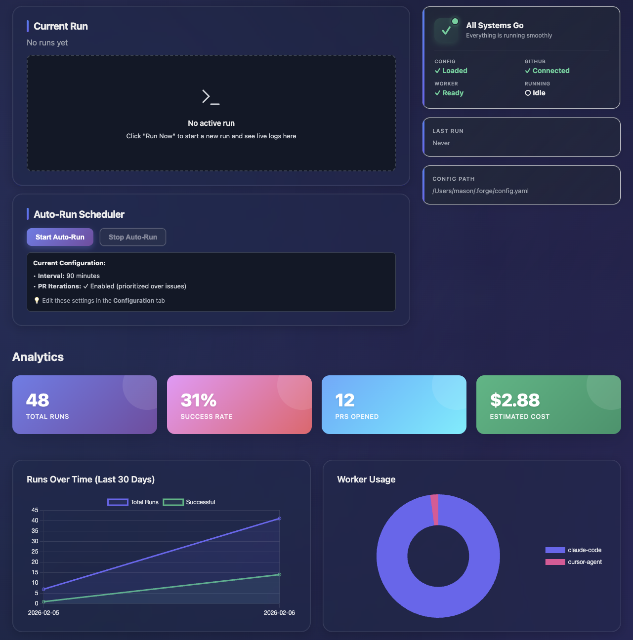 Arbiter Dashboard